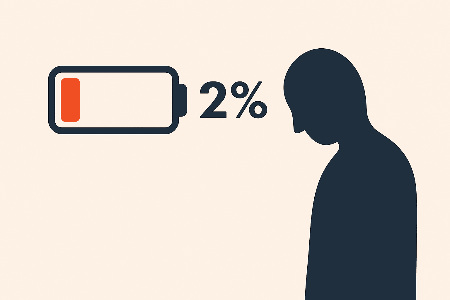 Battery icon at 2% beside a slumped human silhouette, symbolizing emotional burnout from constant yes.